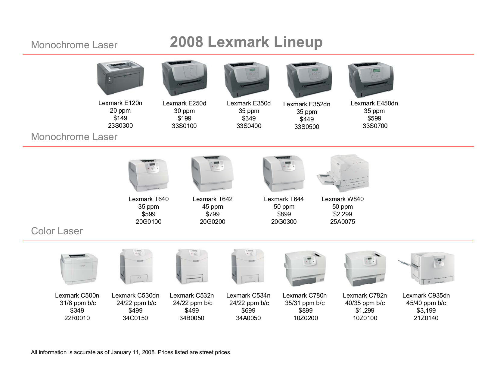 PDF manual for Lexmark Multifunction Printer X4875